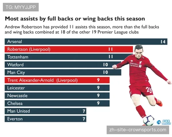 英超助攻榜呈现多元化 前后卫球员跻身前列
